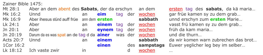 Zainer Bible 1475, Resurrection Sabbath, German Bible