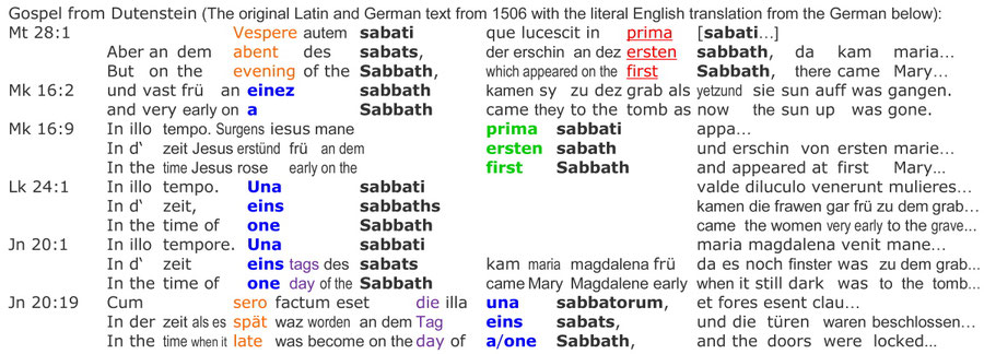 Resurrection sabbath German gospel book Deutenstein 1506, Evangelistar