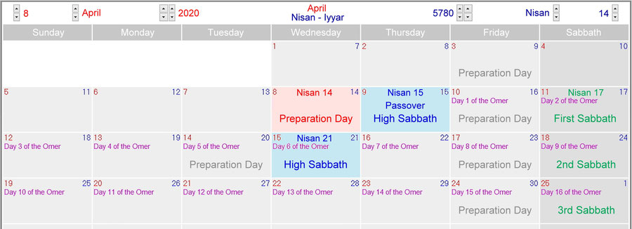 Calendar of God, Jewish Calendar 2020, Passover Feast, 14th Nisan, High Sabbath