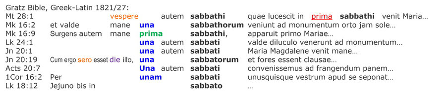 Gratz Bible 1821 latin, resurrection sabbath