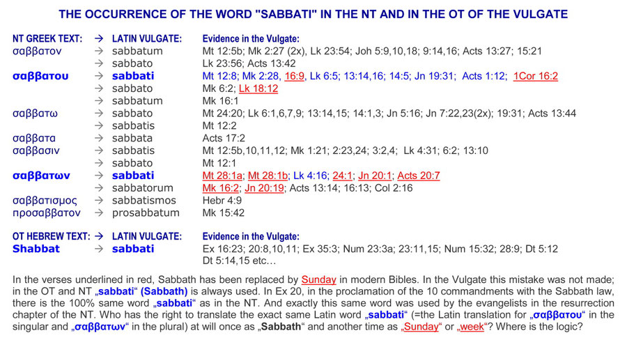 Vulgate word sabbath sabbati translation latin english