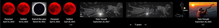 Blood moon terade, sign revelation 12, September 2022 star constellation jupiter
