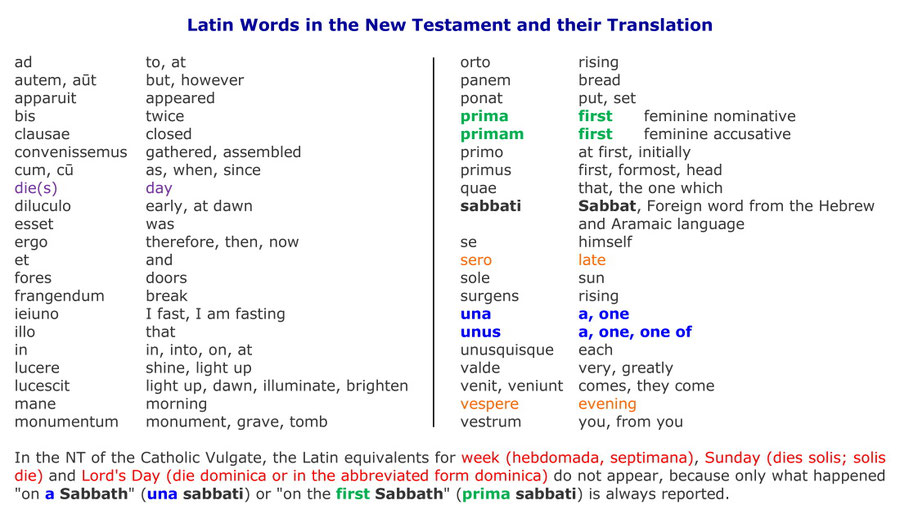 Vulgate latin words translation english, resurrection sabbath