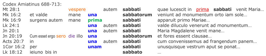 Codex Aminatius 688 resurrection Sabbath
