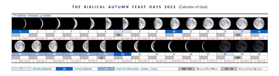 High Sabbaths 7th month Tishri, biblical calendar of God 2023