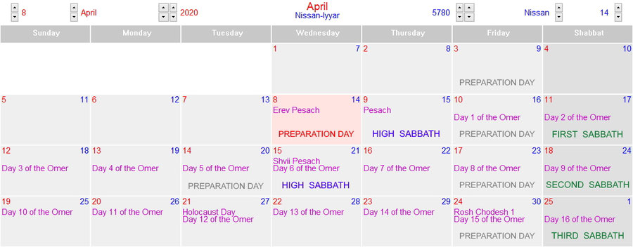 14 Nisan on Wednesday, full moon, and first Sabbath on 17th Nisan, Rapture 2020, Jewish Calendar, Calendar of God Bible