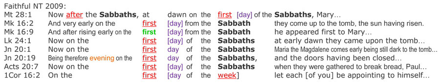 Faithful New Testament Bible, resurrection Sabbath