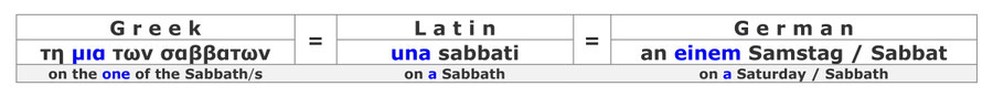 Resurrection Sabbath, Bible Translation Greek Latin German English