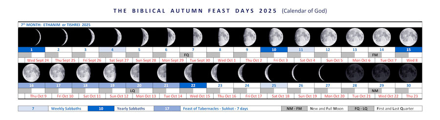 Yom Kippur September 13/14, 2024 God's calendar Bible