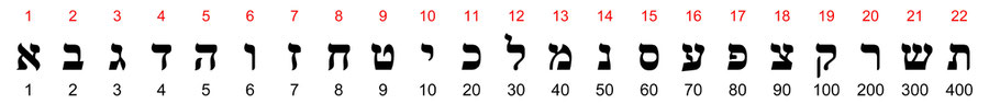 Hebrew letters numerical values 666 Antichrist Bible, 666 Bible