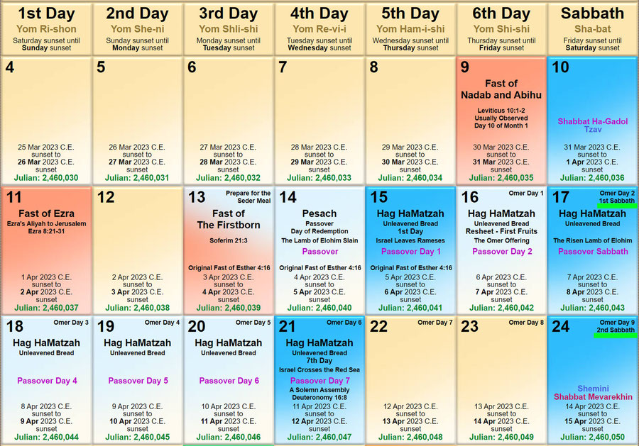 Torah Calendar 2023, 14th Nisan Wednesday, first Sabbath