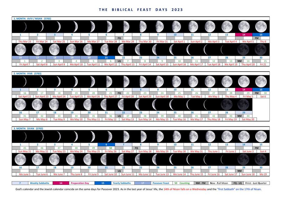 counting Pentecost Omer, Calendar 2023 Bible, Jewish Calendar 2023, biblical Feast days 2023