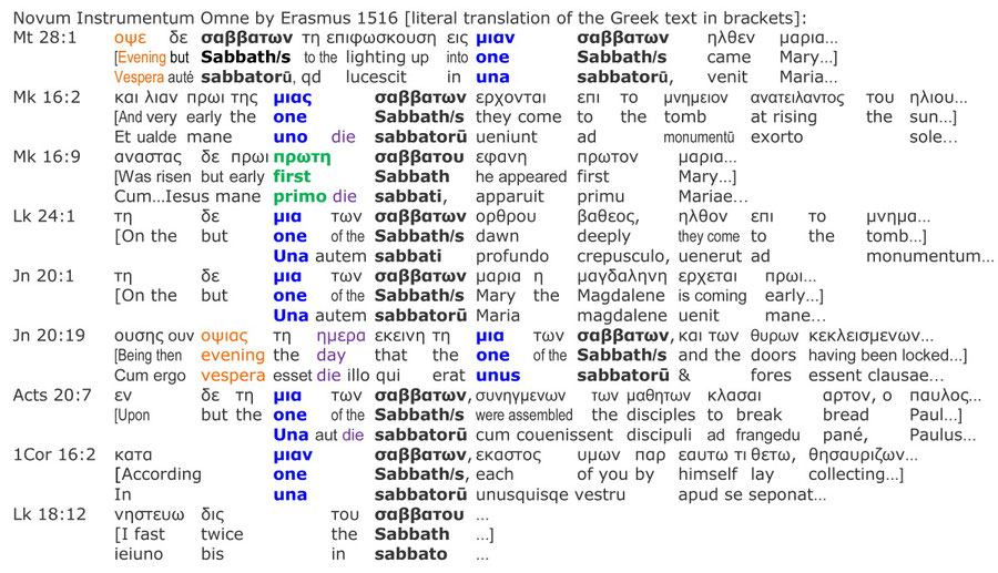 Textus Receptus Erasmus 1516 resurrection sabbath, Instrumentum omne
