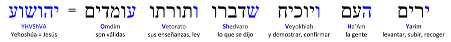 traducción literal del texto del Rabino Kaduri y el nombre del Mesías Yehoshúa