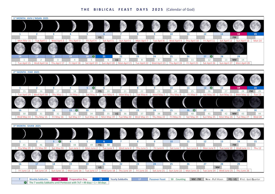 Lunar Sabbath Calendar 2023 The Biblical Calendar And The Biblical Feasts - Structure Bible Menorah,  Resurrection Sabbath