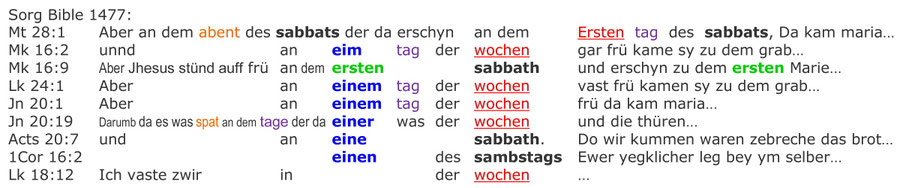 Sorg Bible 1477, Resurrection Sabbath