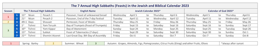 Name Date High Sabbaths 2023 Calendar God Bible Jewish