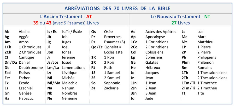 Onglets Bibliques En Français – 75 Intercalaires Adhésifs Pour Livres