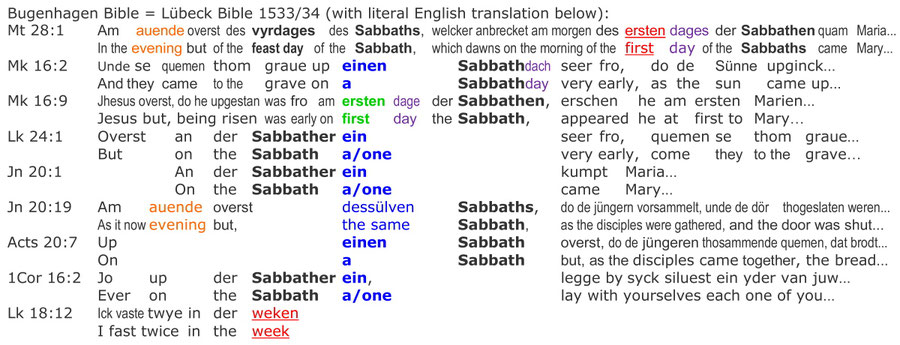 Bugenhagen Bible 1533, Sabbath Resurrection Jesus, Resurrection Sabbath