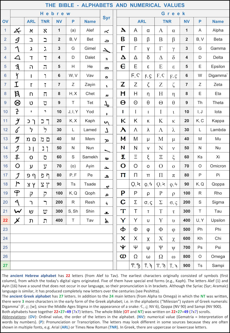 The Name Of The Antichrist And The Number 666 Structure Bible Menorah