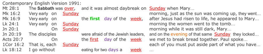 Contemporary English Version 1991, resurrection sabbath