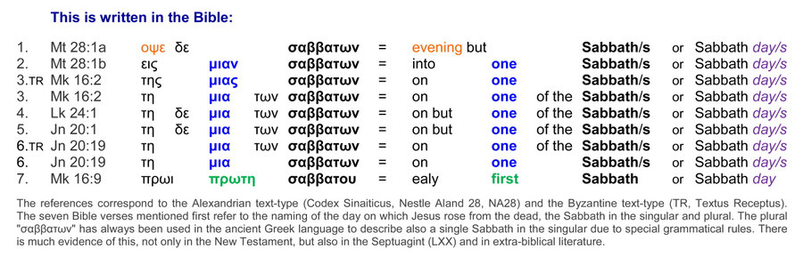 Resurrection Sabbath, Textus Receptus, NA28, Greek texts show resurrection Jesus Sabbath