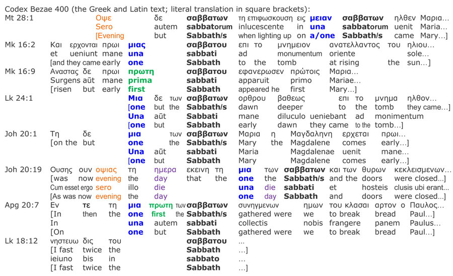 Codex Bezae 400 A.D. translation Greek english, resurrection sabbath