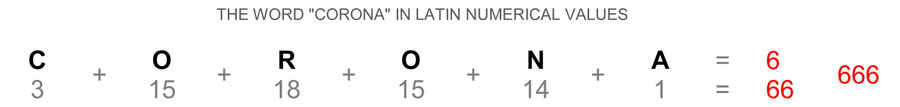 Corona 666, numerical value Corona