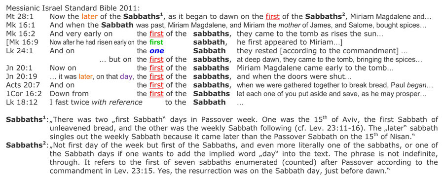 Messianic Israel Standard Bible, resurrection sabbath