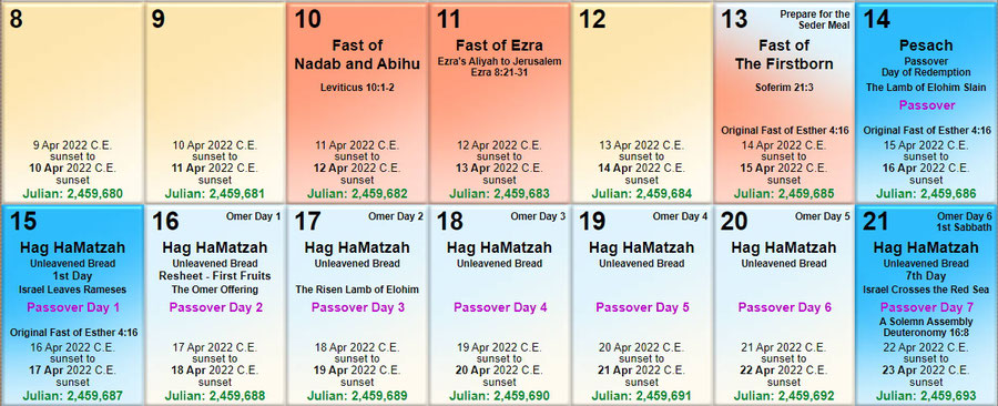 Passover 2022 Rapture calendar bible Jews Israel