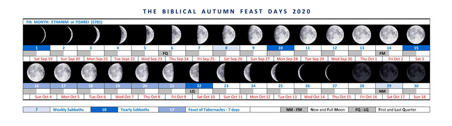 Jewish calendar 2020, Calendar Bible, autum feasts, yom teruah