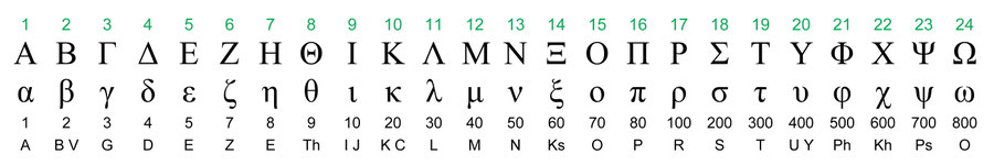 Greek Letters numerical values calculate 666 Antichrist, 666 Bible