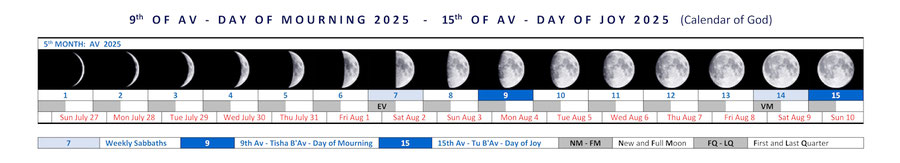 Tu B'Av, 15th of Av 2023, Calendar of God, Bible Calendar
