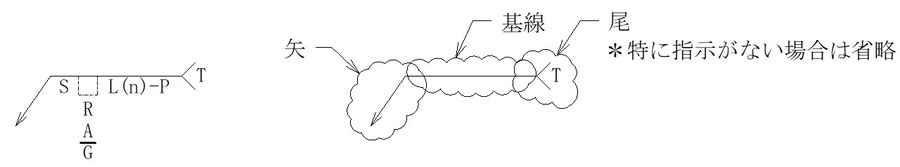 溶接の記号そのものです。