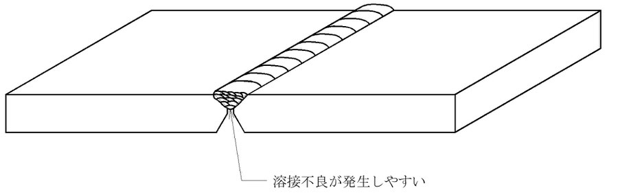 多層・多パスのイメージです。
