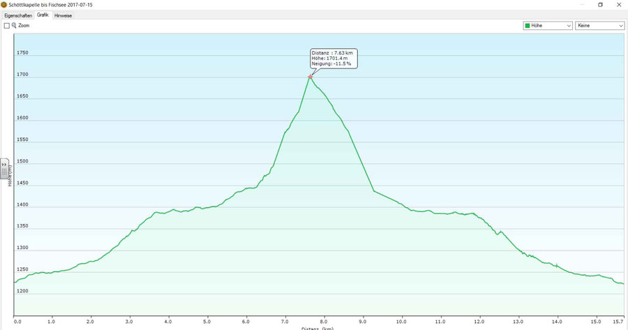 15,7 km   522 hm