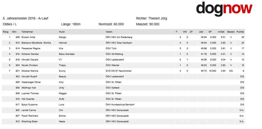 3. Platz, 0 Fehler