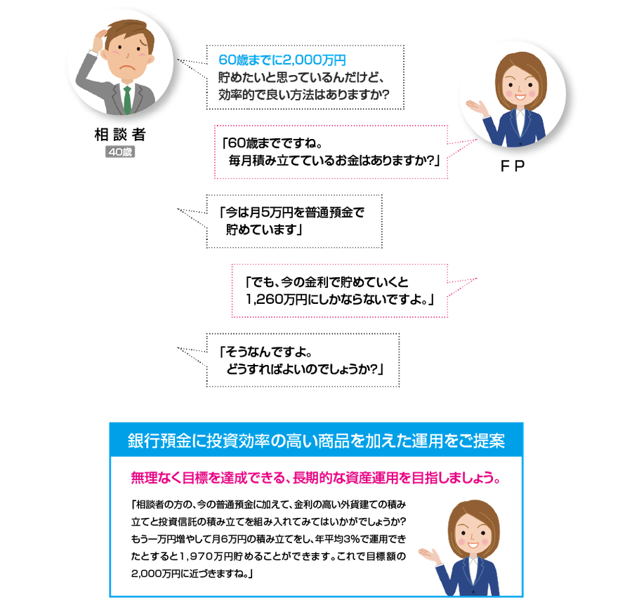 60歳までに2000万円貯めたい人への生命保険・資産運用のアドバイス