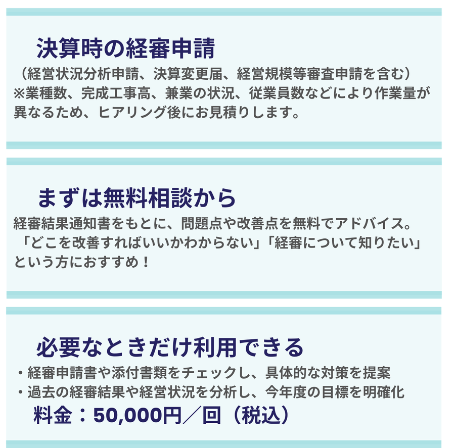 建設業者向け経審サポートの3つの選べるプランを紹介する画像。決算時の経審申請、無料相談、必要に応じた経審チェックと経営分析のスポットサービス