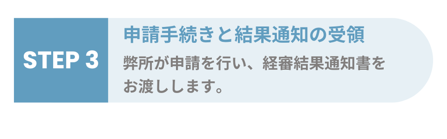 申請手続きと結果通知の受領　弊所が申請を行い、経審結果通知書をお渡しします。