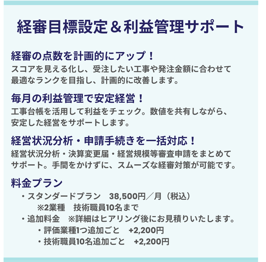 経審スコアの計画的向上、毎月の利益管理による安定経営、経営状況分析や決算変更届を含む申請手続きを一括対応する経審トータルサポート案内画像。基本プラン月額38,500円（税込）に加え、業種や技術職員数の追加に応じて2,200円を加算。