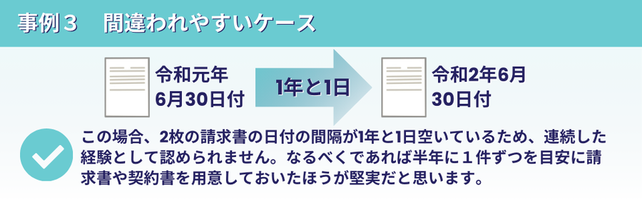 事例3：間違われやすいケース。令和元年6月30日と令和2年6月30日の書類を提示していますが、日付の間隔が「1年と1日」空いているため、連続した経験として認められません。対策として、半年間に1件程度を目安に書類を用意することが推奨されています。