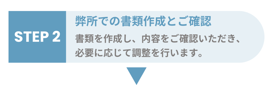 弊所での書類作成とご確認　書類を作成し、内容をご確認いただき、必要に応じて調整を行います。