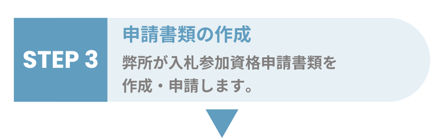 申請書類の作成　弊所が入札参加資格申請書類を作成・申請します