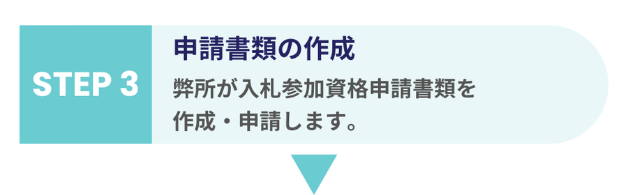 入札参加資格申請書類を弊所が作成し申請することを伝えるステップ3の案内