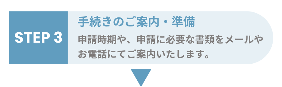 手続きのご案内・準備　申請時期や、申請に必要な書類をメールやお電話にてご案内いたします