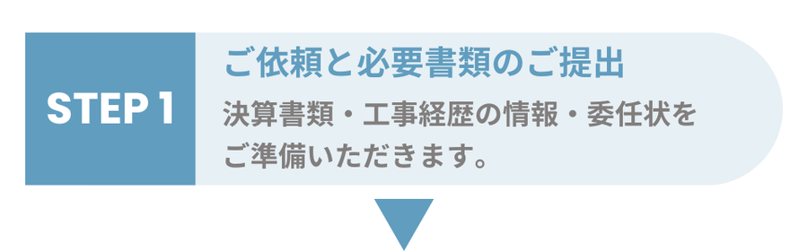 ご依頼と必要書類のご提出　決算書類・工事経歴の情報・委任状をご準備いただきます。