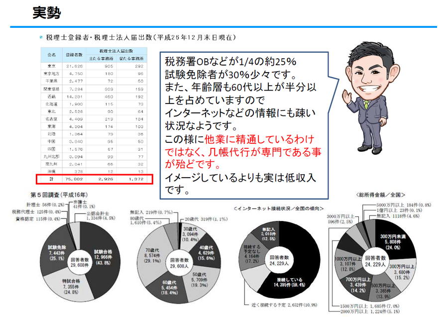 池袋　株式会社エクセル　税理士紹介