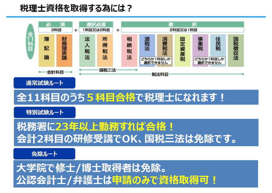 池袋　株式会社エクセル　税理士紹介