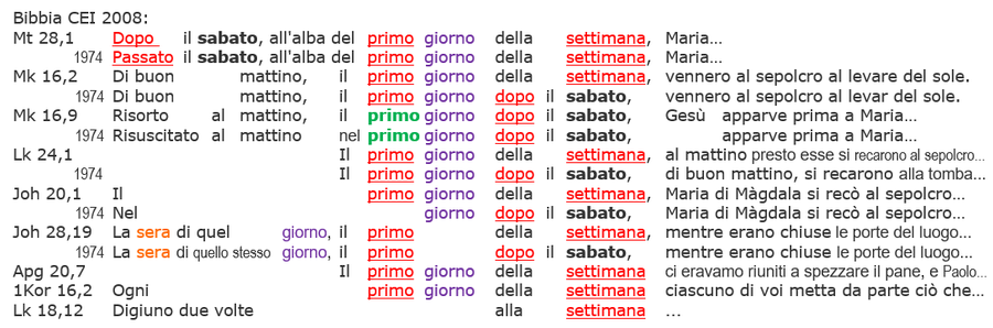 Bibbia CEI 2008, italienische Bibel, Auferstehung Jesus Sabbat